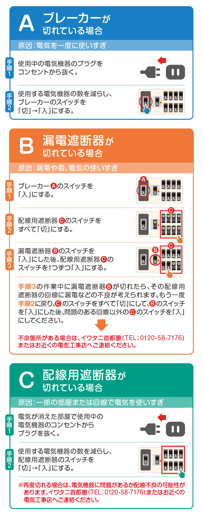 ブレーカー・漏電遮断器・配線用遮断器が切れている場合それぞれの対応マニュアル