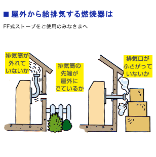 屋外から給排気する燃焼器は